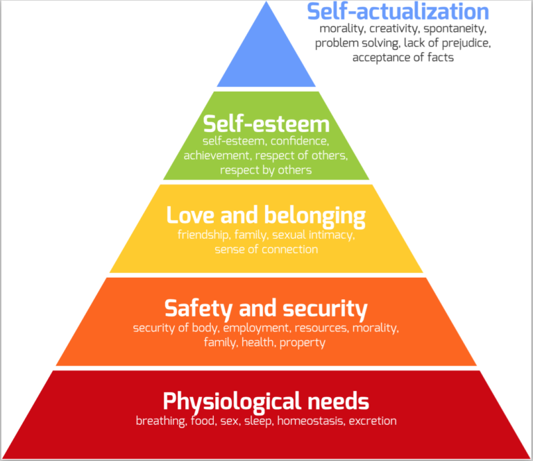 maslow_hierarchy_of_needs_pyramid | CALGARY MARRIAGE COUNSELLING ...